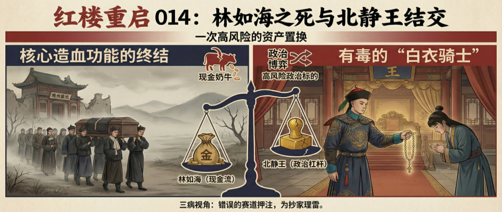 【红楼重启 014】林如海之死与北静王结交：一次高风险的资产置换